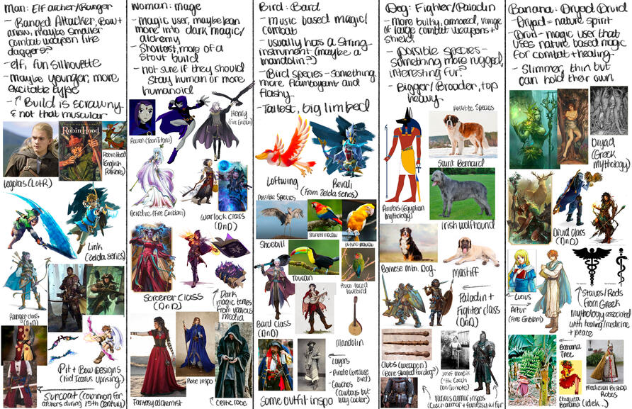 Character Research