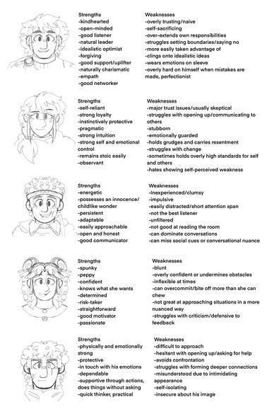 Written Character Exploration